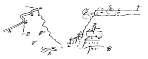 Stendhal: Da 